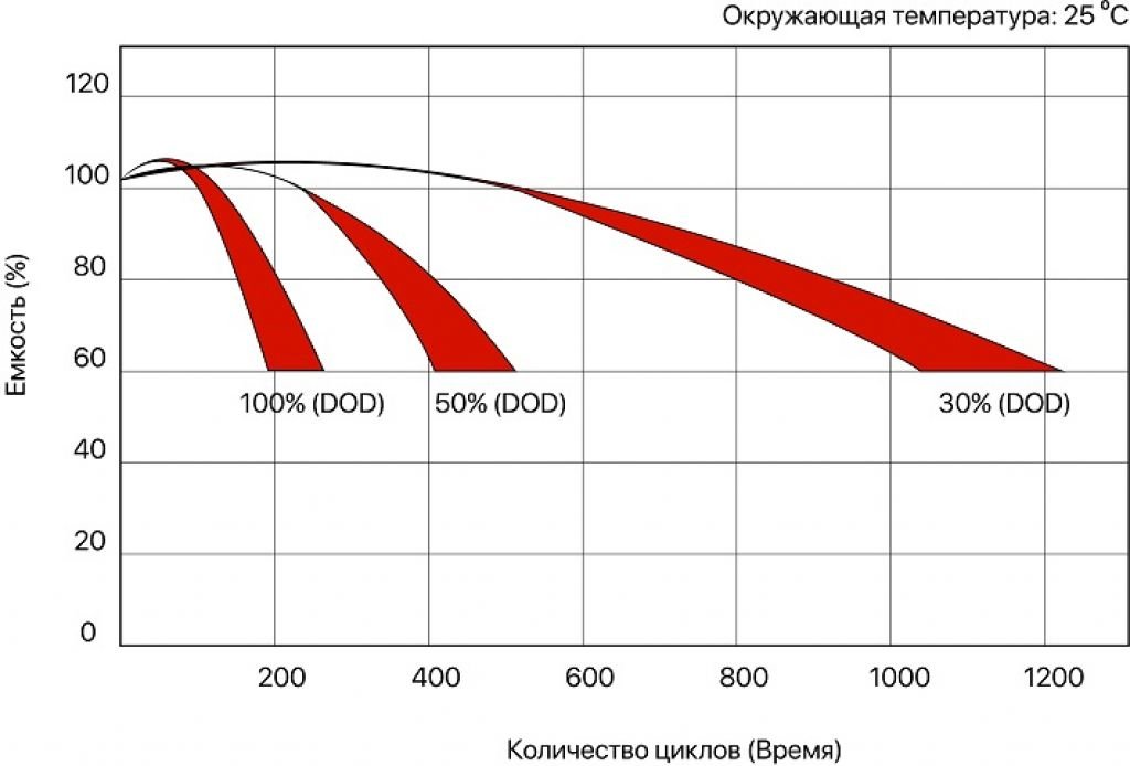 794 - Акумулятор  AXIOMA energy AGM 12В 200Ач, AX-AGM-200